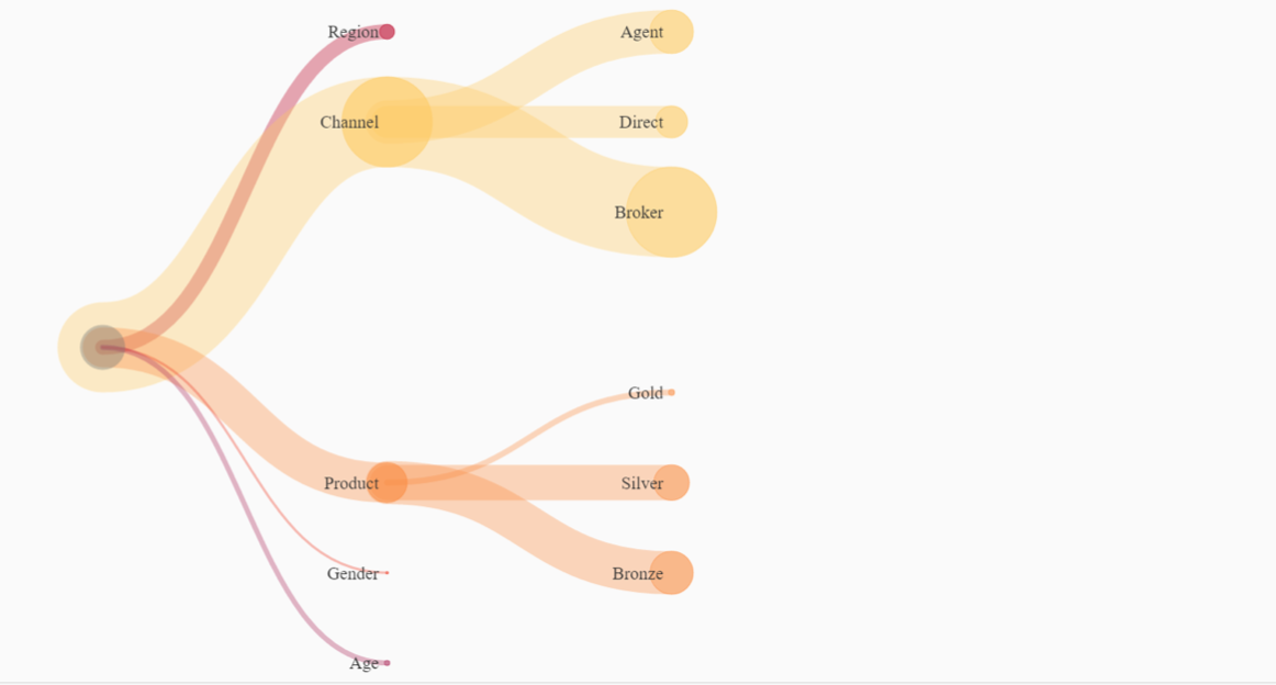 Chapitre 3 Visualisations avancées-deux