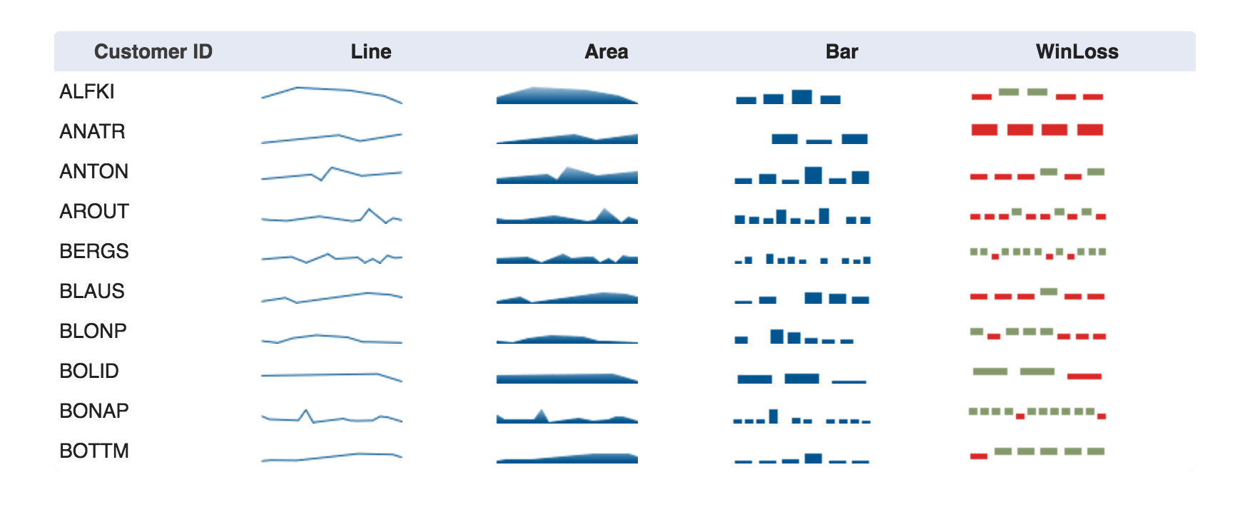 Chapitre 2 Graphique Sparkline